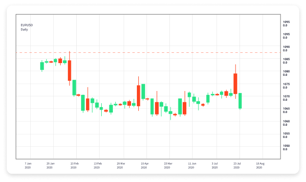 The Ultimate Guide to Forex Trading Platforms 1855868141